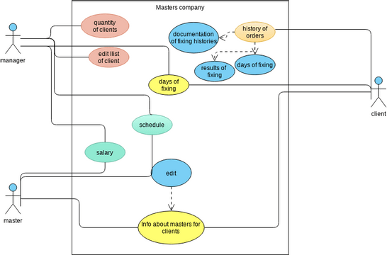 USE CASE мастерская | Visual Paradigm User-Contributed Diagrams / Designs